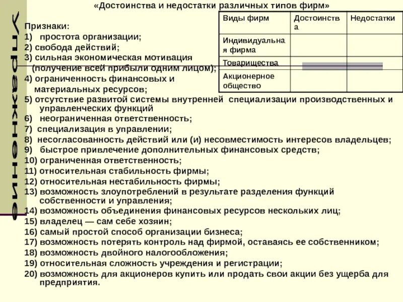 Преимущества и недостатки различных типов. Достоинства и недостатки различных типов фирм. достоинства и недостатки различных видов фирм. достоинство и недостоинство различных типов фирм. достоинства и недостатки различных типов предприятий.