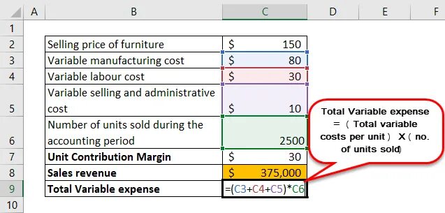 Weighted margin. Contribution margin per unit. contribution margin ratio формула. contribution per unit formula. contribution margin per unit formula.