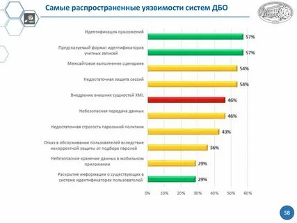 Несколько наиболее
