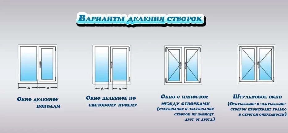 Как называется окно которое открывается. Схема открывания створок окна пвх. пластиковое окно сверху горизонтальное глухое стекло снизу 2 створки. типы открывания пластиковых окон. створки на окна пластиковые.