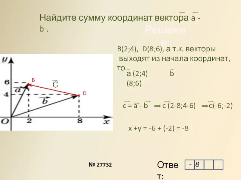 Найдите сумму координат вектора 4а-2b. Сумма коордтнатвектора. Найдите сумму векторов. Найдите сумму координат вектора a-b.