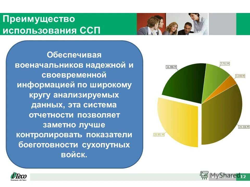 Используйте ссп. Ссп модуль. Использование ссп. Примеры сбалансированных показателей. Используйте ссп.
