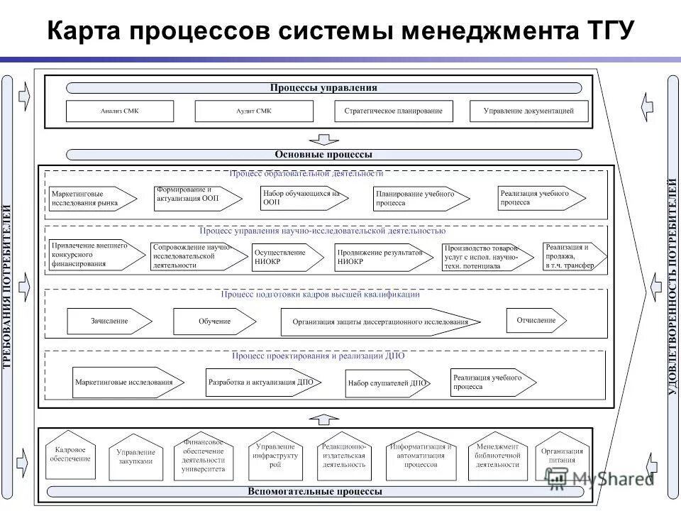 Глоссарий по системам менеджмента br (ISO 9000, ISO 14001, IATF 16949, ISO 22000