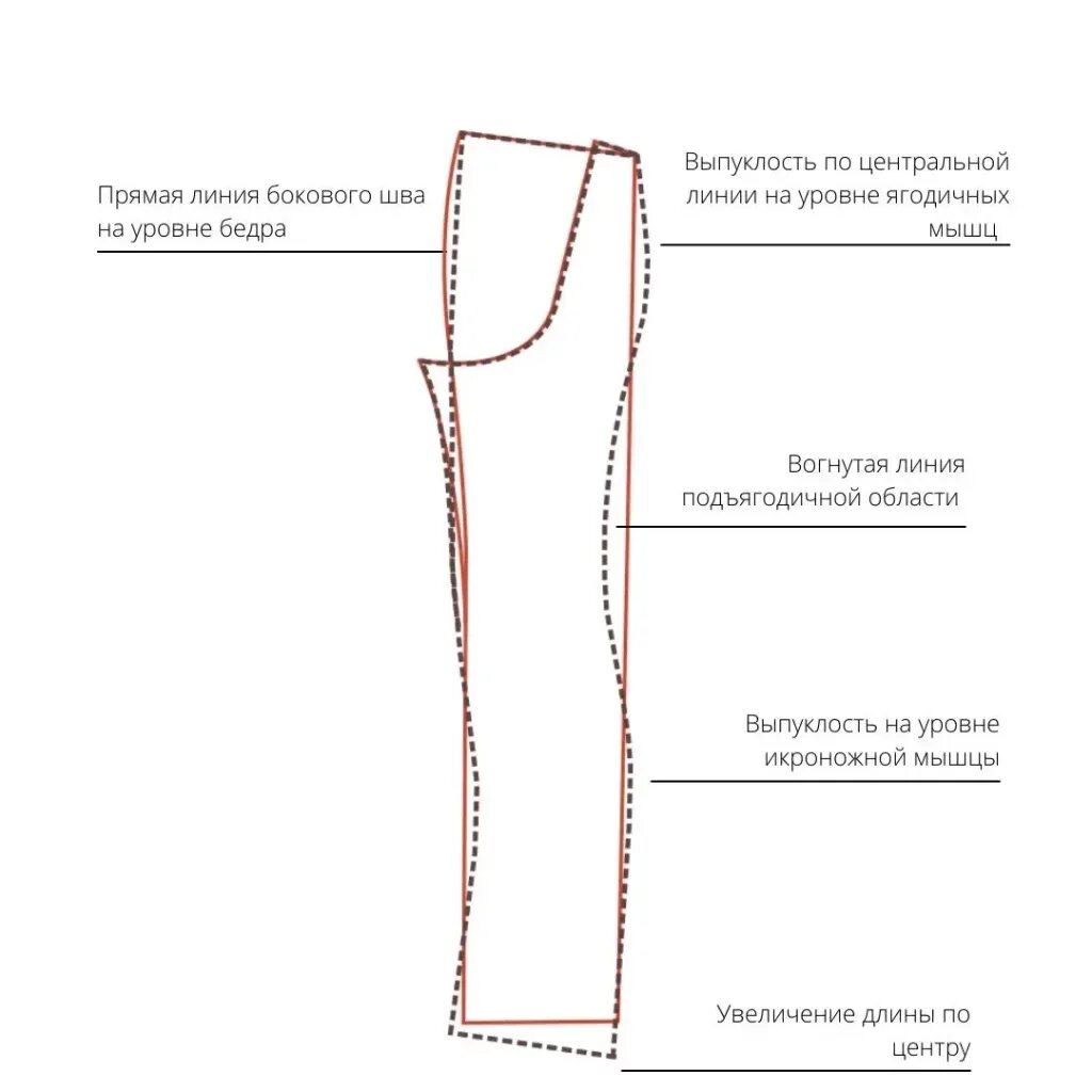 ВТО брюк перед пошивом схема. ВТО брюк женских. ВТО боковых швов брюк.