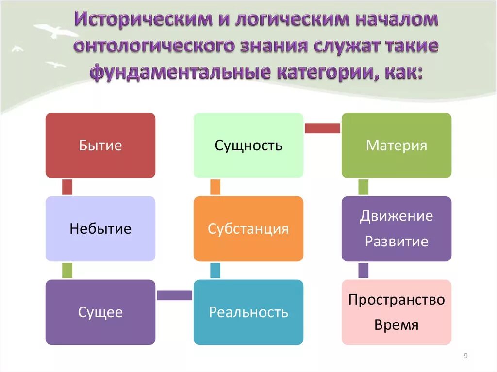 Какая из перечисленных категорий лиц. Базовые категории онтологии. Онтологические категории философии. Онтология. Основные онтологические категории. Основа онтологической категории.