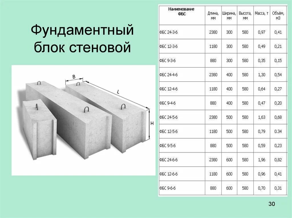 Вес блока ФБС 24.5.6. Блок ФБС 2400 600 600 вес. Вес ФБС блока 240-60-40. ФБС блок 600х600х600.