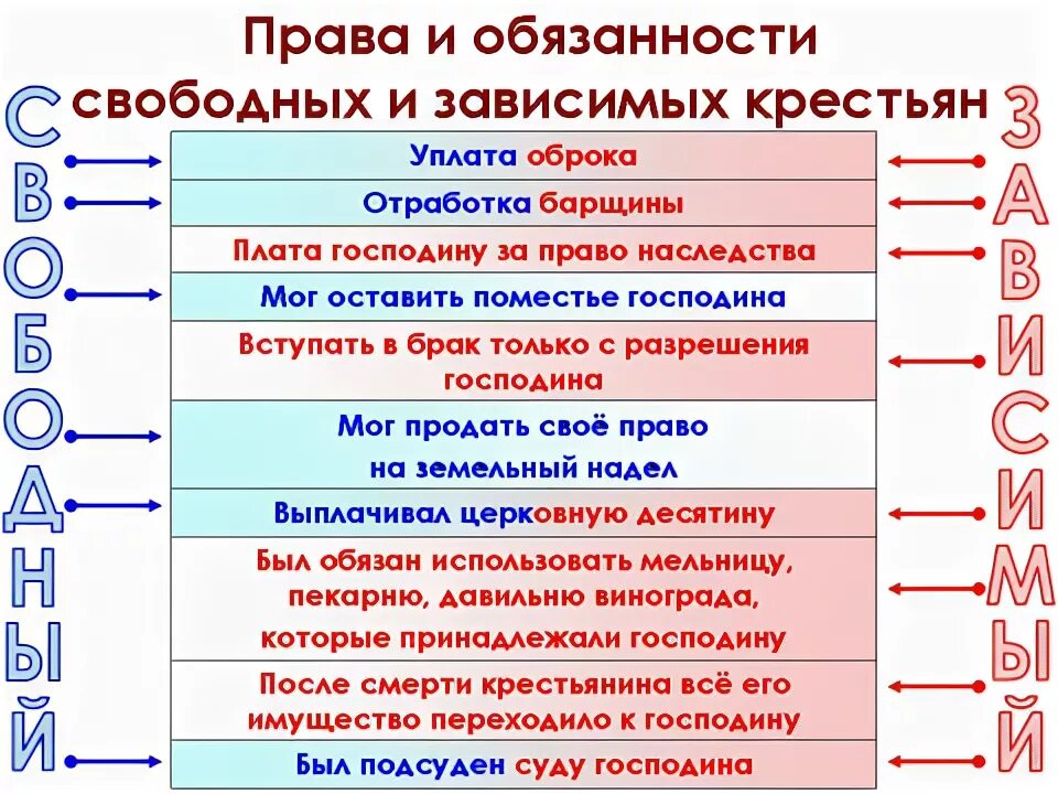 Категории свободных