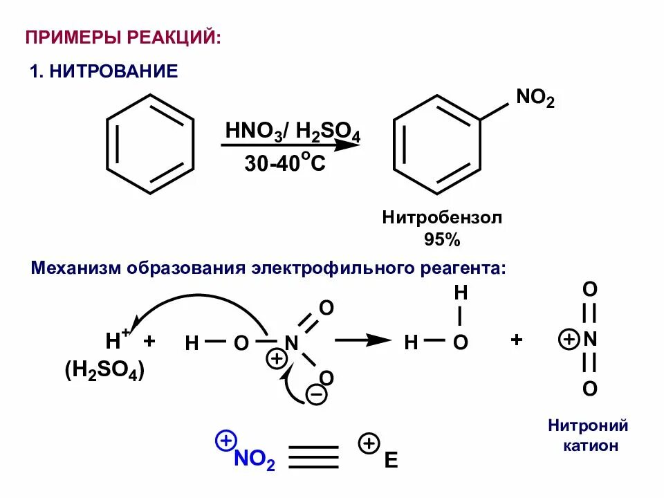 Нитрование ацетанилида механизм. Механизм реакции нитрования ароматических углеводородов. Механизм нитрования ароматических соединений. Нитрование бензола механизм реакции. Бензол реагирует с азотной кислотой