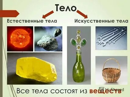 Искусственные тела окружающий мир примеры 3