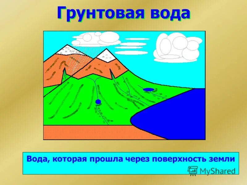 как вода изменяет поверхность. описать поверхность земли. окружающий мир ивченкова 4 класс часть 1 учебник. как вода изменяет поверхность. мировой круговорот воды.