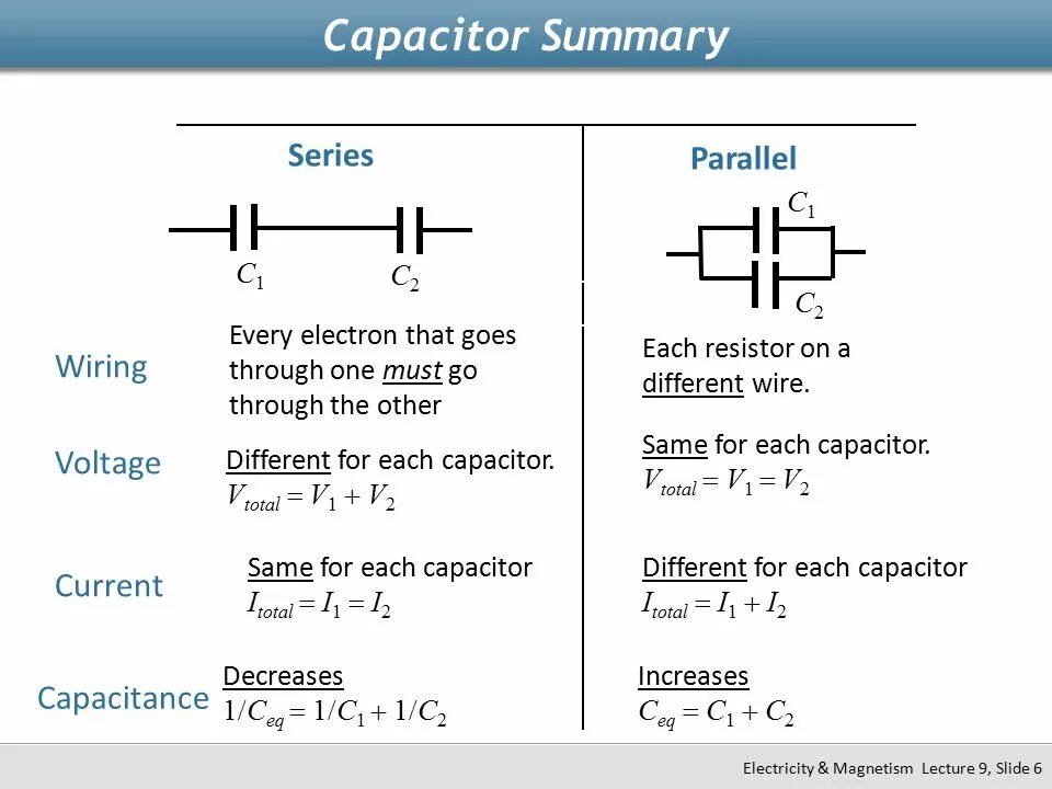Capacitor voltage. Capacitor voltage formula. capacitance capacitor. voltage in parallel capacitors. formula for capacitance.