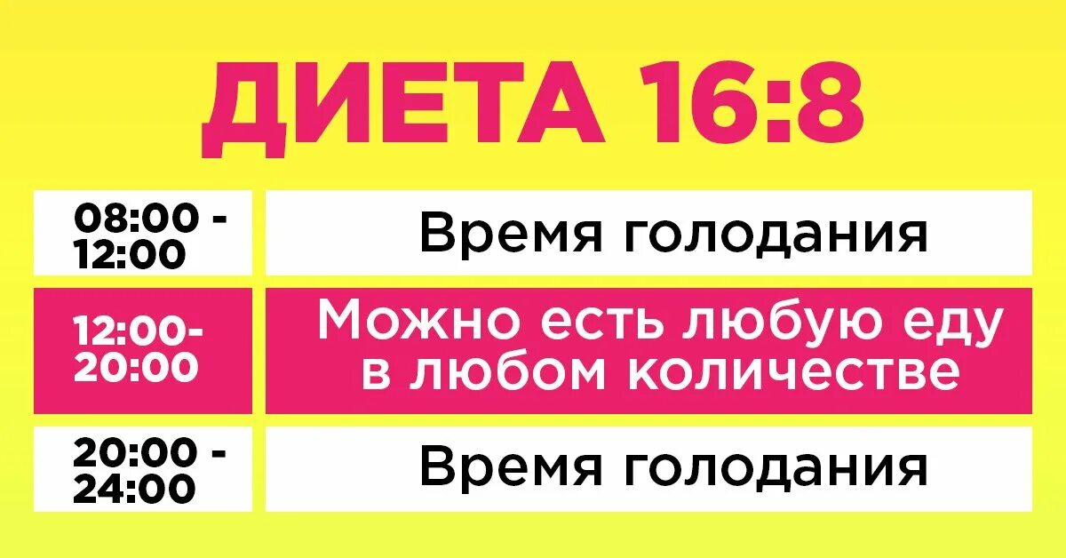 Диета интервальное голодание. Диета 16/8. Интервальная диета 16/8. Итырваная голодание 16/8. Максимальное 24 16