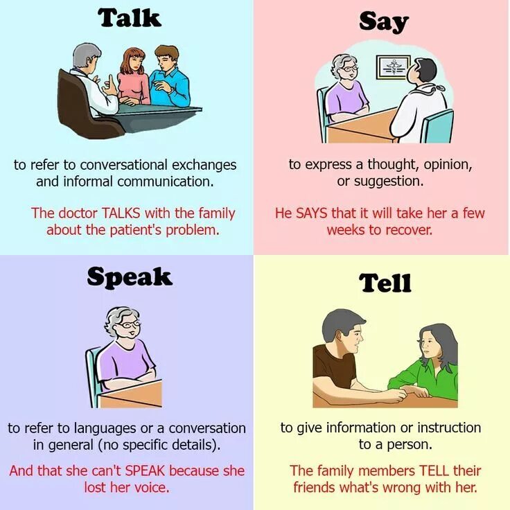 Learn to speak. Разница между speak и talk. разница между say tell speak. различия say tell talk speak. разница глаголов say tell speak talk.
