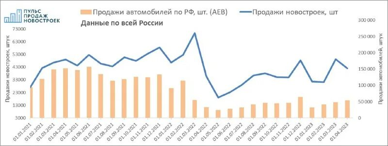 Пульс продаж. Пульс продаж