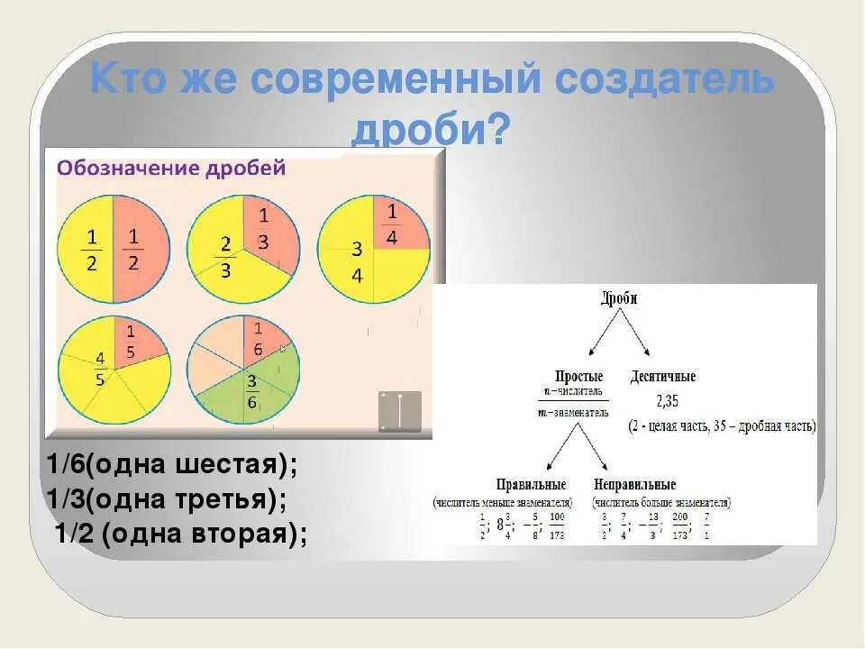 Одна вторая часть км. Доли 2/3 доли. Как считать доли. 1/2 Таблетки это сколько. 3/4 И 1/4 доли в квартире.