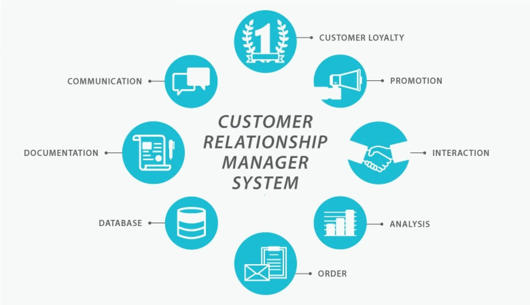 Ис crm. Customer relationship Management. CRM системы что это. CRM (customer relationship Management). Система управления взаимоотношениями с клиентами.