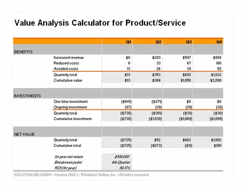 Value searching. Net present value calculator. value analysis. solution selling таблица. analyzing calculation.