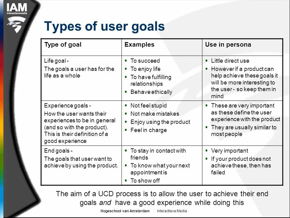 Types of goals. Примеры be goal. Goal purpose разница. Drifting goals примеры. Имеющий user