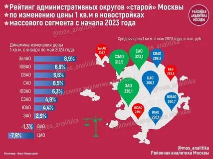 Районный коэффициент в москве