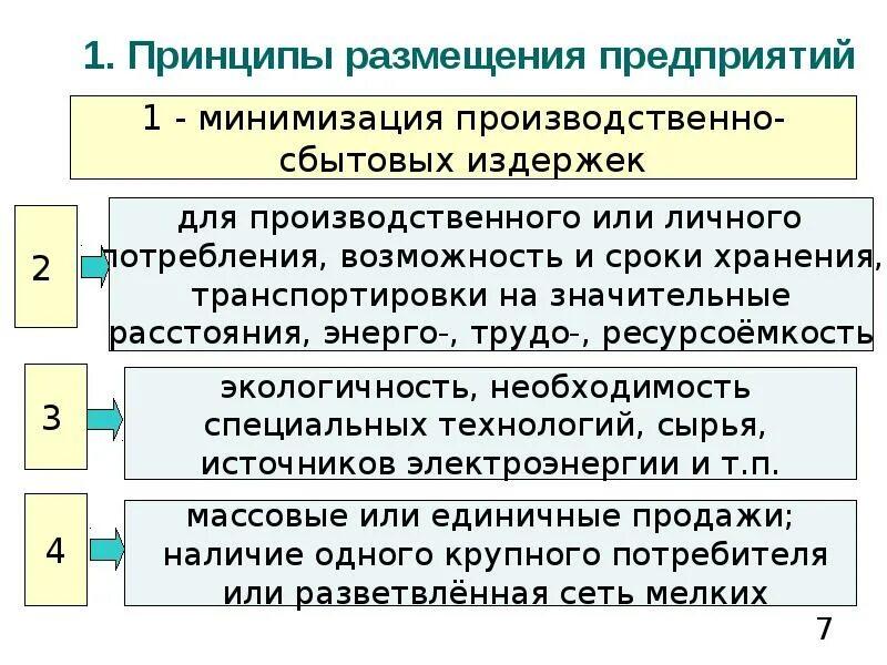 Предприятия размещения. Принципы размещения предприятий. основные принципы размещения предприятий. каковы основные принципы размещения организаций?. принципы размещения производств различного типа.