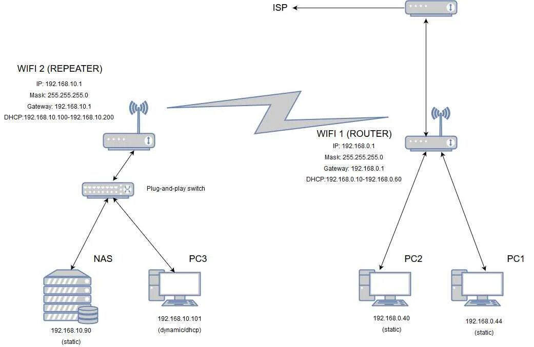 Подключить роутер как усилитель wifi. Роутер повторитель WIFI схема подключения. Схема подключения роутера-ретранслятора. WIFI роутер репитер схема. Репитер WIFI из роутера схема подключения.