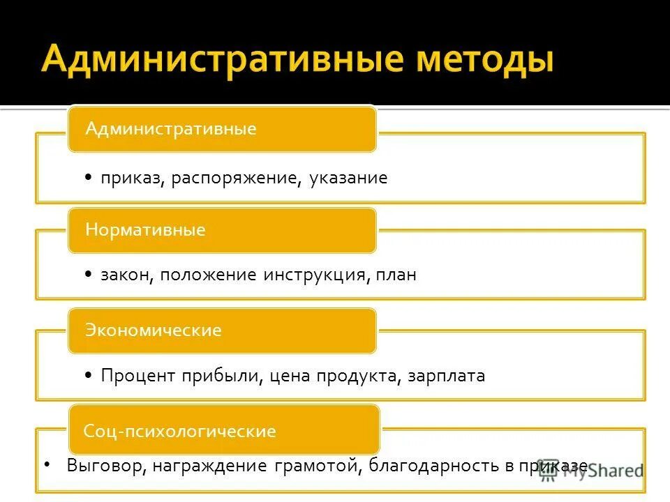 административные приказы. приказы по административно-хозяйственной деятельности примеры.
