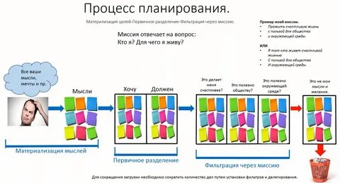 Система жизни читать
