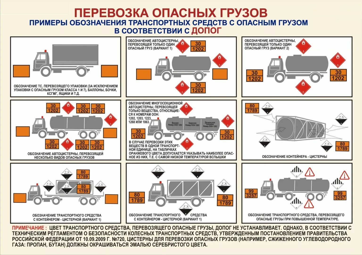 В каких случаях нужно разрешение
