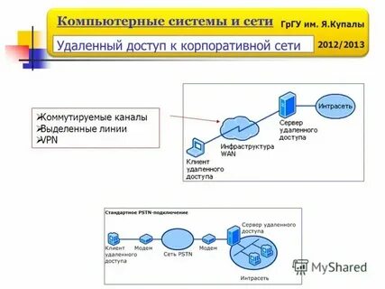 Удаленных от сетей связи