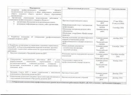 План график мероприятий по внедрению профессиональных стандартов