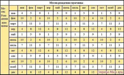 Кто будет без узи