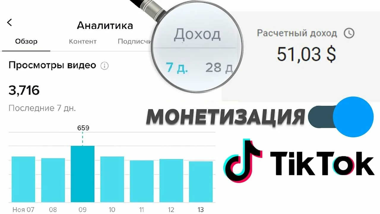 Тик ток набрал 0 просмотров. Сколько платят в тик ток за просмотры. Монетизация тик ток. Сколько платит тик ток. Сколько платят за тик ток.