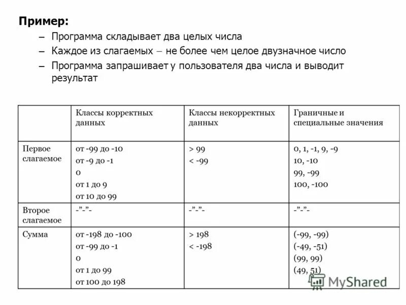 Написание программы в паскале. Приложения в документе оформление. 2016 образец приложение. 2016 образец приложение. Оформление приложений в курсовой работе.