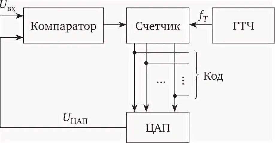Параллельно-последовательные АЦП - Студопедия