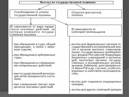 Госпошлина в кассационной инстанции по гражданским делам