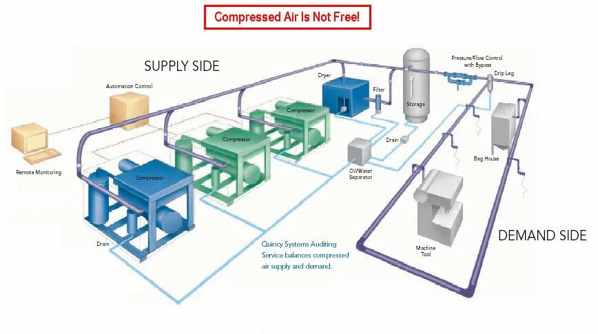 Supply перевод на русский. Compressed Air Supply System. Compressed Air Dryer. Air Supply компрессор. Compressed Air Compressor.