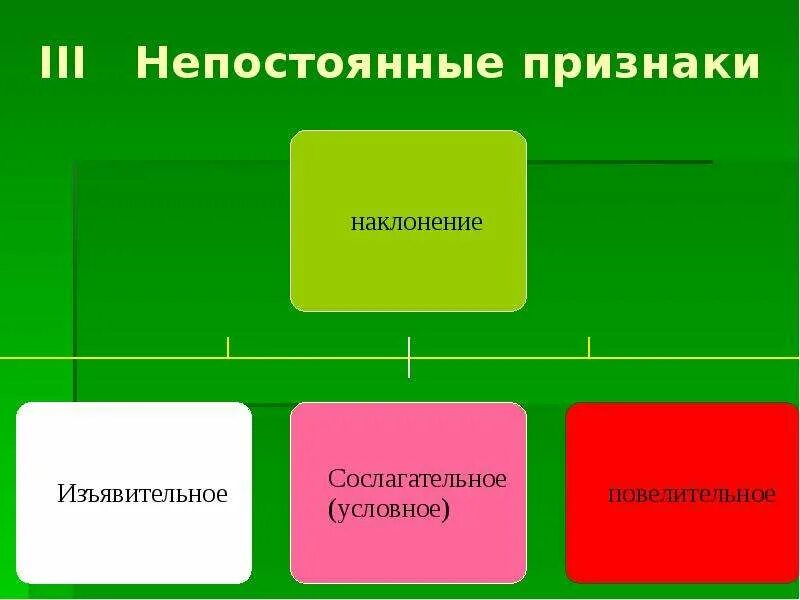 Постоянные и непостоянные признаки прилагательного 6 класс. Уважайте непостоянные признаки. Уважайте непостоянные признаки. Постоянные и непостоянные признаки. Постоянные и непостоянные признаки прилагательного 5 класс.