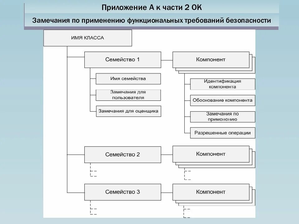 Приложение а. Приложение.