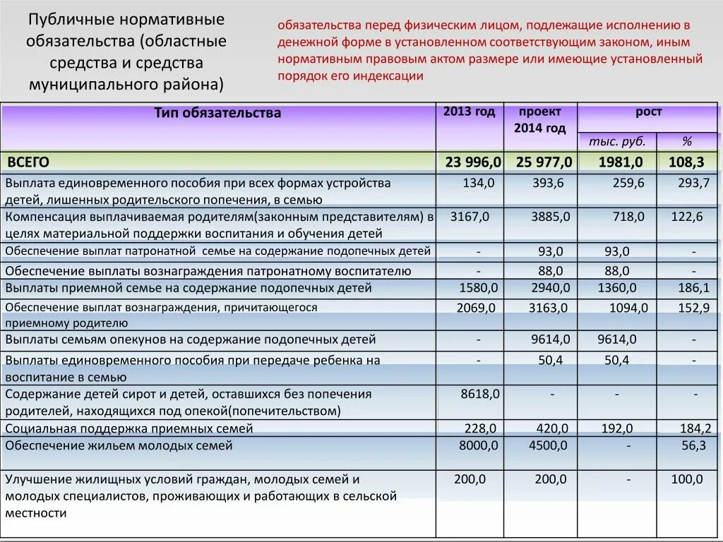 пособие за ребенка. сроки пособия по безработице. 5 лет таблица. расчет ежемесячного пособия по уходу за ребенком до 1. кто выплачивает декретные государство или работодатель.