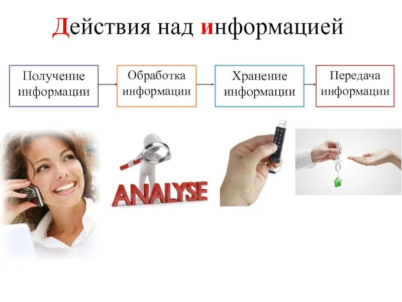 Ввод и обработка цифровой информации