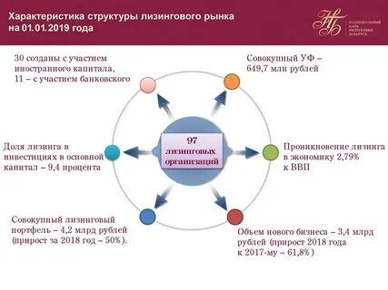 Лизинг правовое регулирование