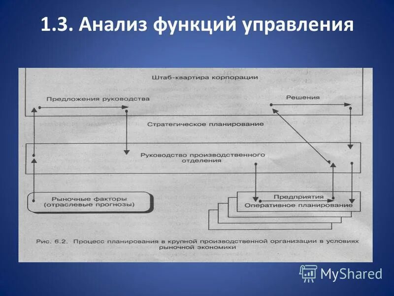 Метод функционального анализа пример. Планирование организация руководство контроль. Анализ функций системы управления организации. Функции бухгалтерского учета планирование. Планирование анализ контроль.