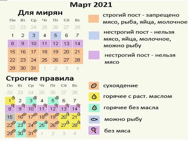 Пост числа. Пост великий 2025. календарь поста 2025. календарь великого поста 2025. календарь питания в великий пост 2025.