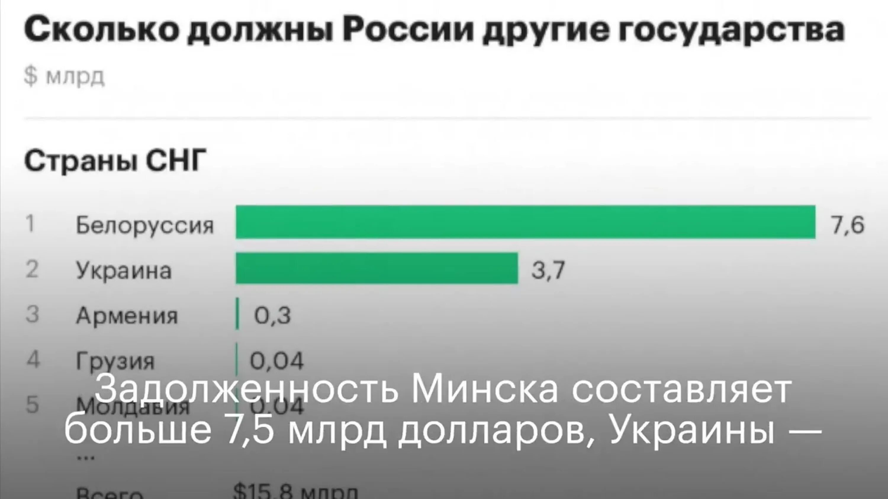 Сколько стали нужно россии. Сколько Россия должна. Кто и сколько должен России. Кто должен России. Кому и сколько должна Россия.