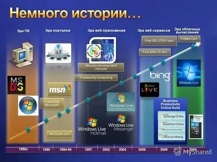 Под термином software понимают