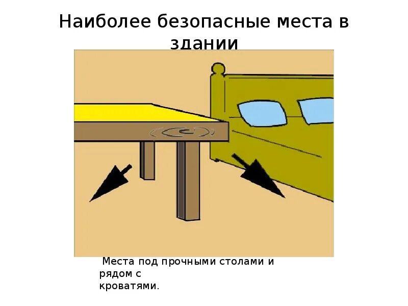 Укрытие при землетрясении. Наиболее безопасные места в здании при землетрясении. Наиболее безопасные места во время землетрясения. Безопасные места в квартире. Наиболее безопасные места внутри здании при землетрясении.