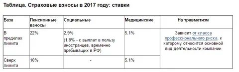 Взносы 2017 год