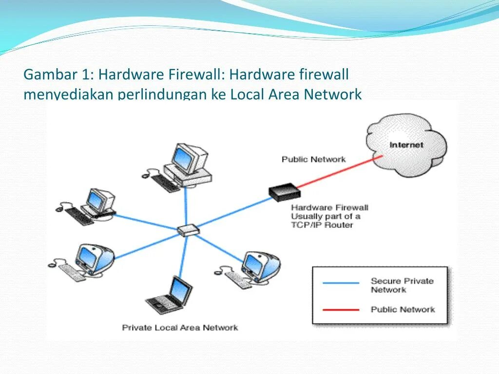 Сетевой firewall. Аппаратный межсетевой экран. firewall hardware. аппаратный firewall. аппаратные брандмауэры.
