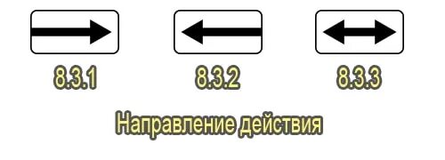 Указывать направление одним словом. Знак дорожный 8.3.1 "направление действия". Знаки 8.3.1., 8.3.2., 8.3.3. направление действия. Дорожные знаки 8.3.1, 8.3.2, 8.3.3. Знак 8.3.1-8.3.3.