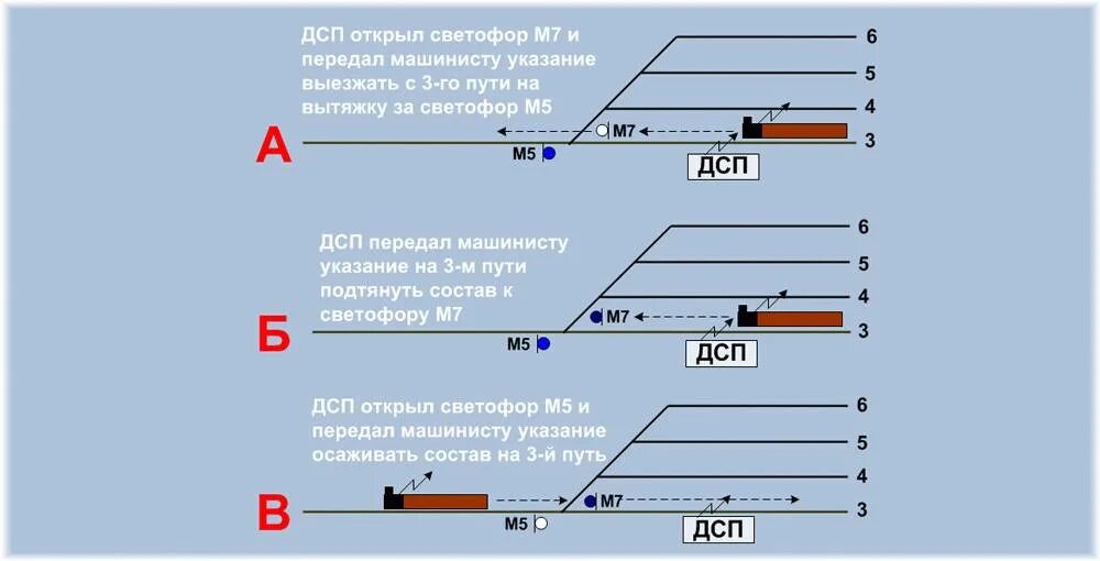 Регламент переговоров при поездной и маневровой работе. Регламент составителя поездов при маневровой работе. Регламент переговоров при маневроаой оаюоте. Регламент служебных переговоров при маневровой работе. Производство маневров на станциях